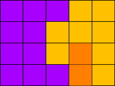 Rectangle showing 10 purple, 8 yellow, and 2 orange blocks depicting distribution of representatives in smaller districts.